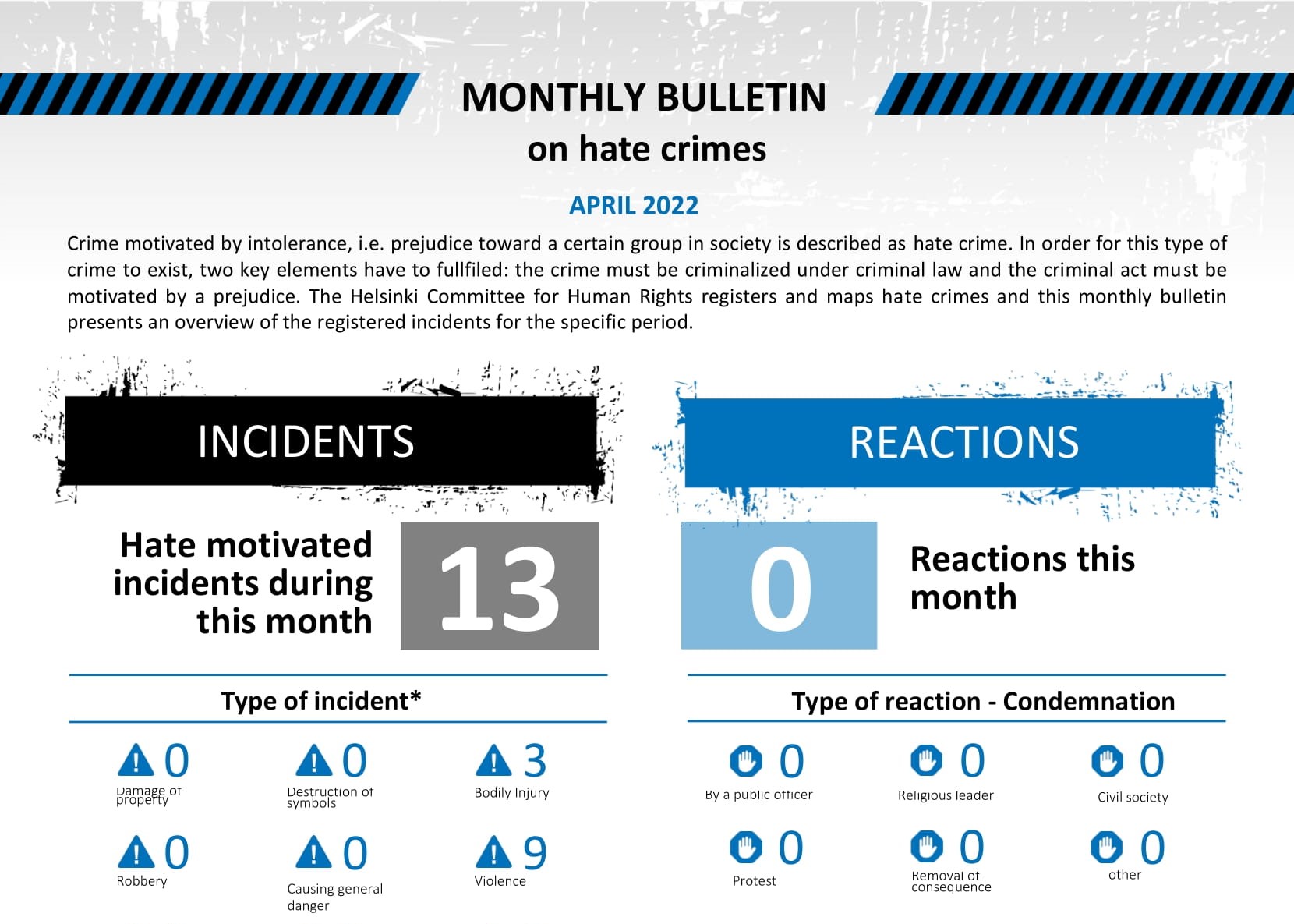 Месечник за злосторства од омраза, април 2022