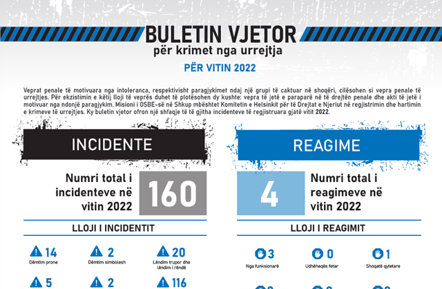Raport vjetor për krimet nga urrejtja në vitin 2022 - infografik